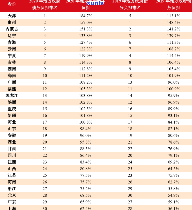 中国人均负债务：2020年负债情况解析