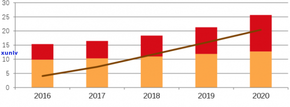 中国人均负债务：2020年负债情况解析