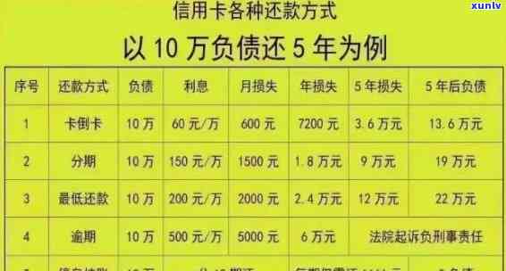 发逾期5万半年利息多少，计算发逾期5万半年的利息，你需要知道的关键信息！