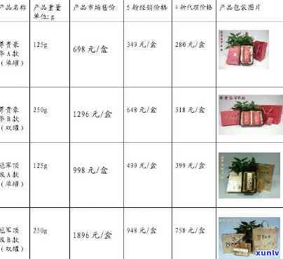 阿里山茶叶价格全揭秘：多少钱一盒？