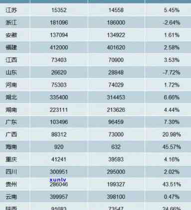 更爱喝茶的城市：全国排名及详细分析