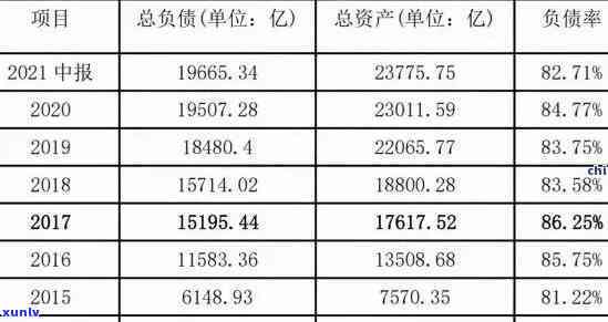 中国人贷款逾期的有多少，探究中国贷款市场：逾期人数占比及起因分析