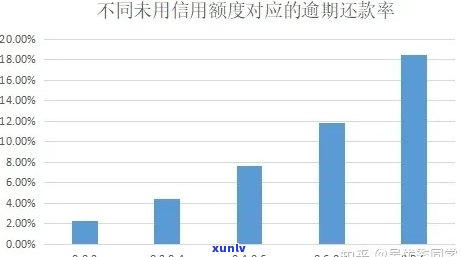 中国贷款逾期比率-中国贷款逾期比率是多少