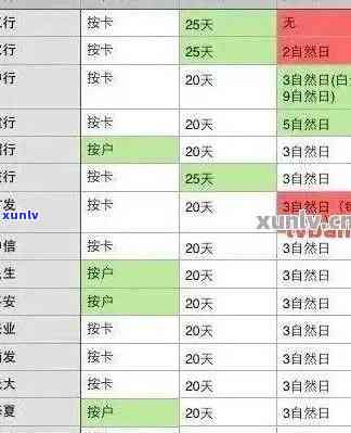 发逾期3天，现在请求全额还款，有无减免政策？