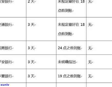 交通银行逾期9天-交通银行逾期9天会怎么样