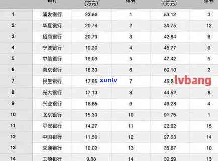 发银行账单逾期-发银行逾期20天还可以还更低额度吗