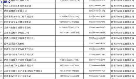 工商年报逾期一周会怎么样，工商年报逾期一周的结果是什么？