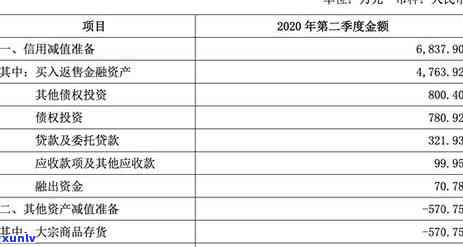 工商年报逾期一周会怎么样，工商年报逾期一周的结果是什么？