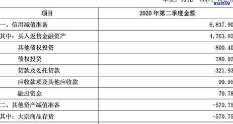 工商年报逾期一周会怎么样，工商年报逾期一周的结果是什么？