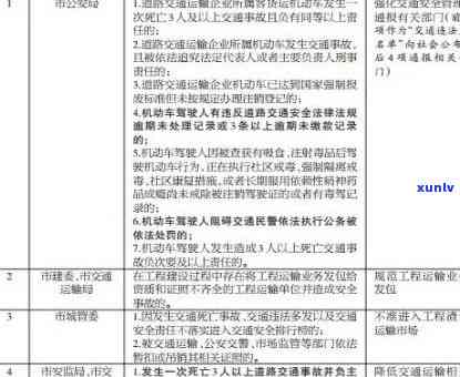 交通逾期会怎么样解决，交通逾期：解决方法及结果解析