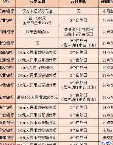 工商银行逾期申诉-工商银行逾期申诉后人民银行后多久