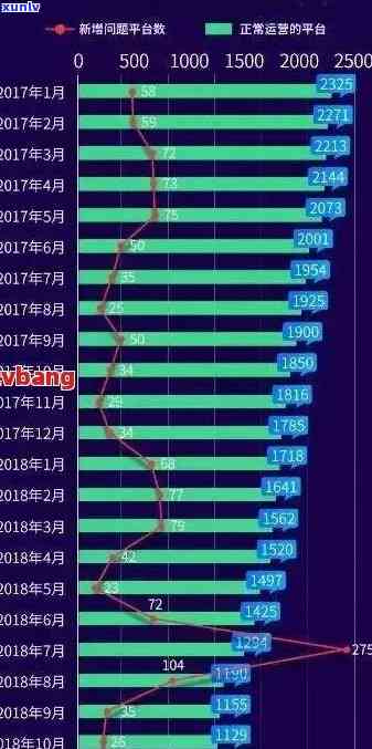 中国网贷逾期金额达多少？全网统计揭示惊人数据！