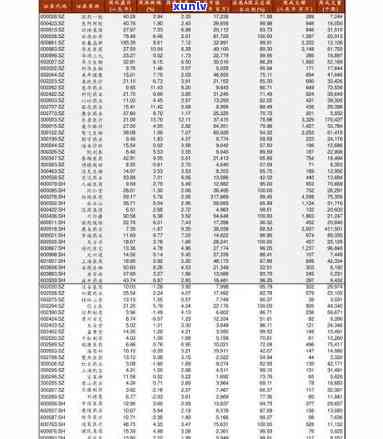 保山玛瑙手镯价格全揭秘：多少钱？最新价目表一览