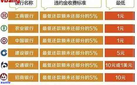 银行的钱被逾期扣款，逾期还款引起银行扣款，你的钱还在吗？