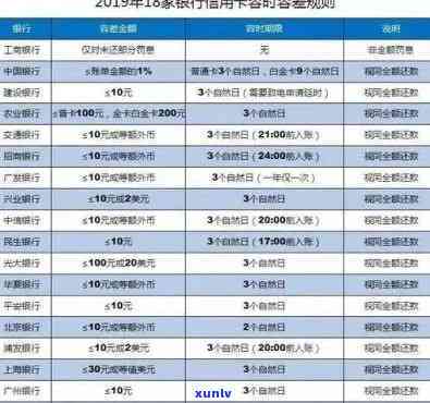 招行逾期过是不是再也不能办信用卡了，招行逾期记录会对再次申请信用卡产生作用吗？