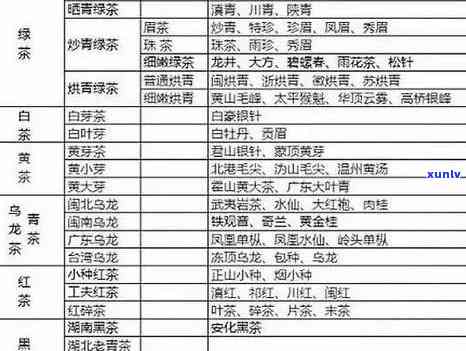 茶的特性、性能与用途全面解析：你所不知道的茶叶世界