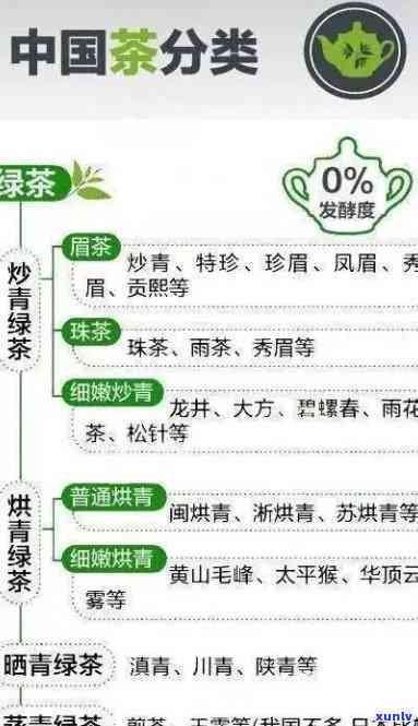 茶的特性、性能与用途全面解析：你所不知道的茶叶世界