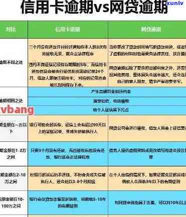 怎样彻底清除工商银行逾期记录在报告中的作用？