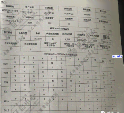 怎样彻底清除工商银行逾期记录在报告中的作用？