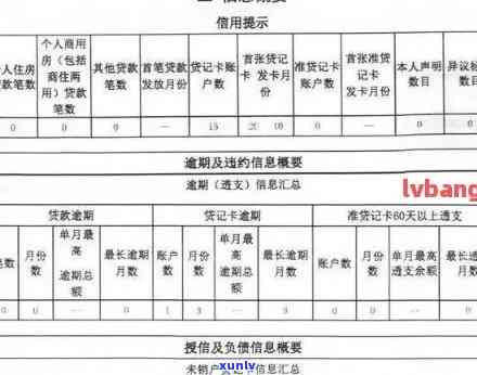 怎样彻底清除工商银行逾期记录在报告中的作用？