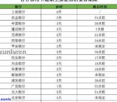 工商银行当前逾期还了后多久更新，查询工商银行信用卡逾期还款后，多久能更新？