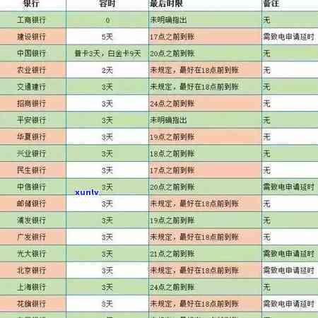 招商逾期了怎样恢复，解决招商逾期疑问：怎样恢复记录？