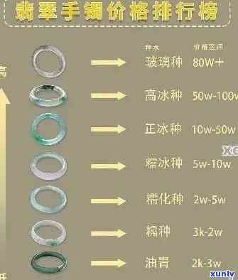 冰种玉镯价格多少钱？一克、一对、一个的最新市场价解析