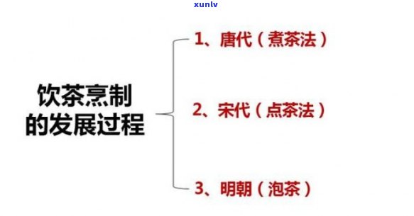 茶的演变过程与深层含义解析