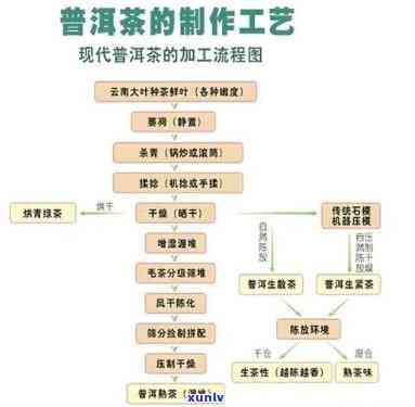 青茶的 *** 工艺流程-青茶的 *** 工艺流程图