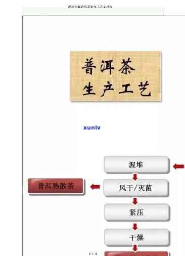 茶的生产工艺流程图-茶的生产工艺流程图片