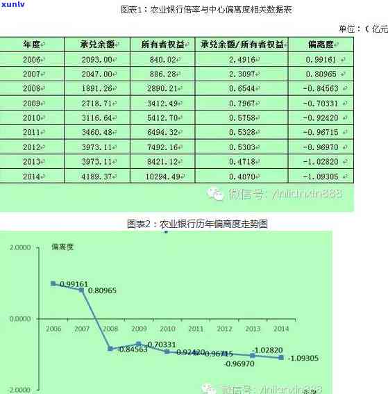 工商银行承兑签收时间，怎样查询工商银行承兑签收时间？