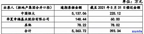 工商银行承兑逾期-工商银行承兑逾期怎么提交逾期提示付款