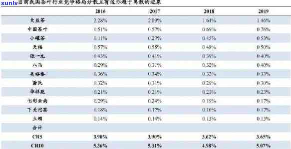 深度解析：小罐茶的风险与问题分析报告