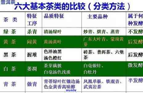 茶的品质的四大因素包括，探究茶叶品质：四大关键因素解析