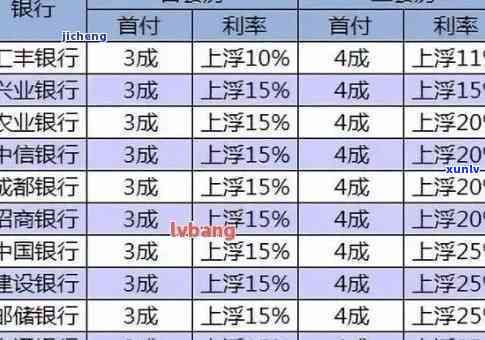 中国银行逾期利息费率是多少？