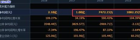 交通银行逾期3天-交通银行逾期3天可以申请减掉利息吗