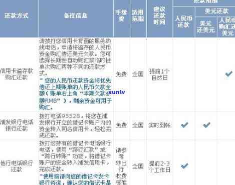 浦发协商还款会怎样，协商还款浦发银行信用卡会作用个人吗？