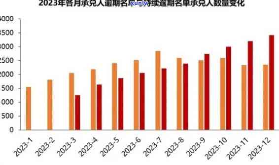 中国逾期人数2023年数据：逾期无力还款的解决  