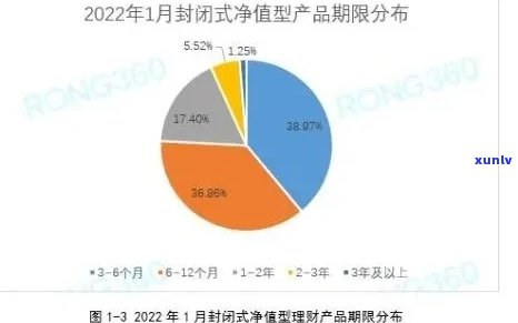 中国逾期人数2023年数据：逾期无力还款的解决  