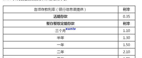 浦发逾期被起诉了对方律师谈分期要收利息，浦发逾期遭起诉：律师提出分期还款，但需支付利息