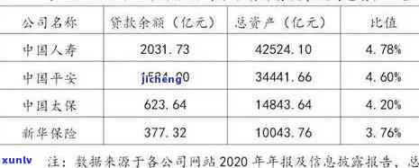 中国人寿逾期信息-中国人寿贷款逾期了还进去还能拿吗