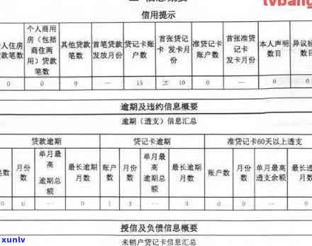 蓄卡逾期：作用疑问及解决办法