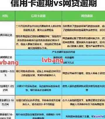 蓄卡逾期：作用疑问及解决办法