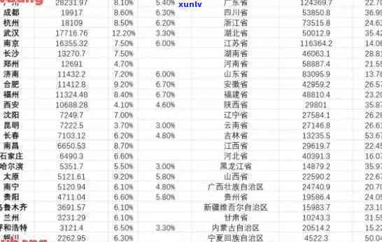 中国负债逾期人数，揭示中国负债逾期人数的现状与作用