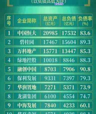 全国负债人数已达7亿,逾期率42%，全国负债人数达7亿，逾期率高达42%