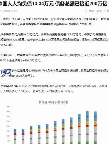 全国负债人数已达7亿,逾期率42%，全国负债人数达7亿，逾期率高达42%