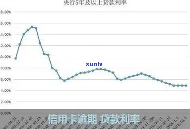 中国人民逾期贷款利率，解析：中国人民银行关于逾期贷款的最新利率政策