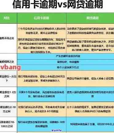 工商还贷逾期一天怎么办？紧急解决指南