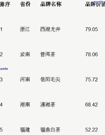 全国喝茶最多的地方：详细排名及解析