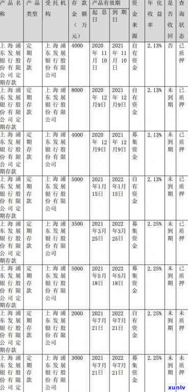 浦发  今天接了还会不停的打吗，浦发  接了之后会继续拨打吗？答案在这里！